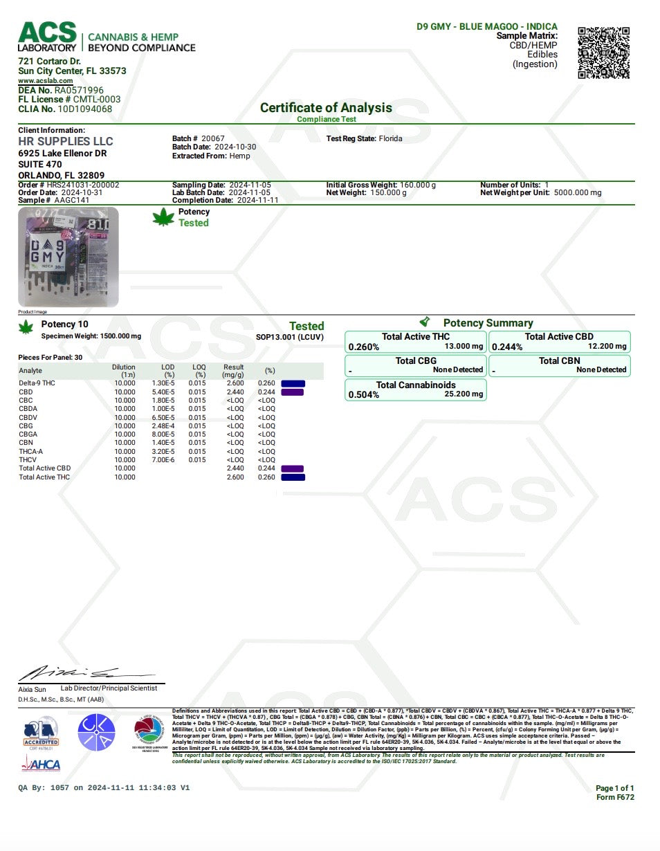 AGFN Gummies | Blue Magoo | Indica
