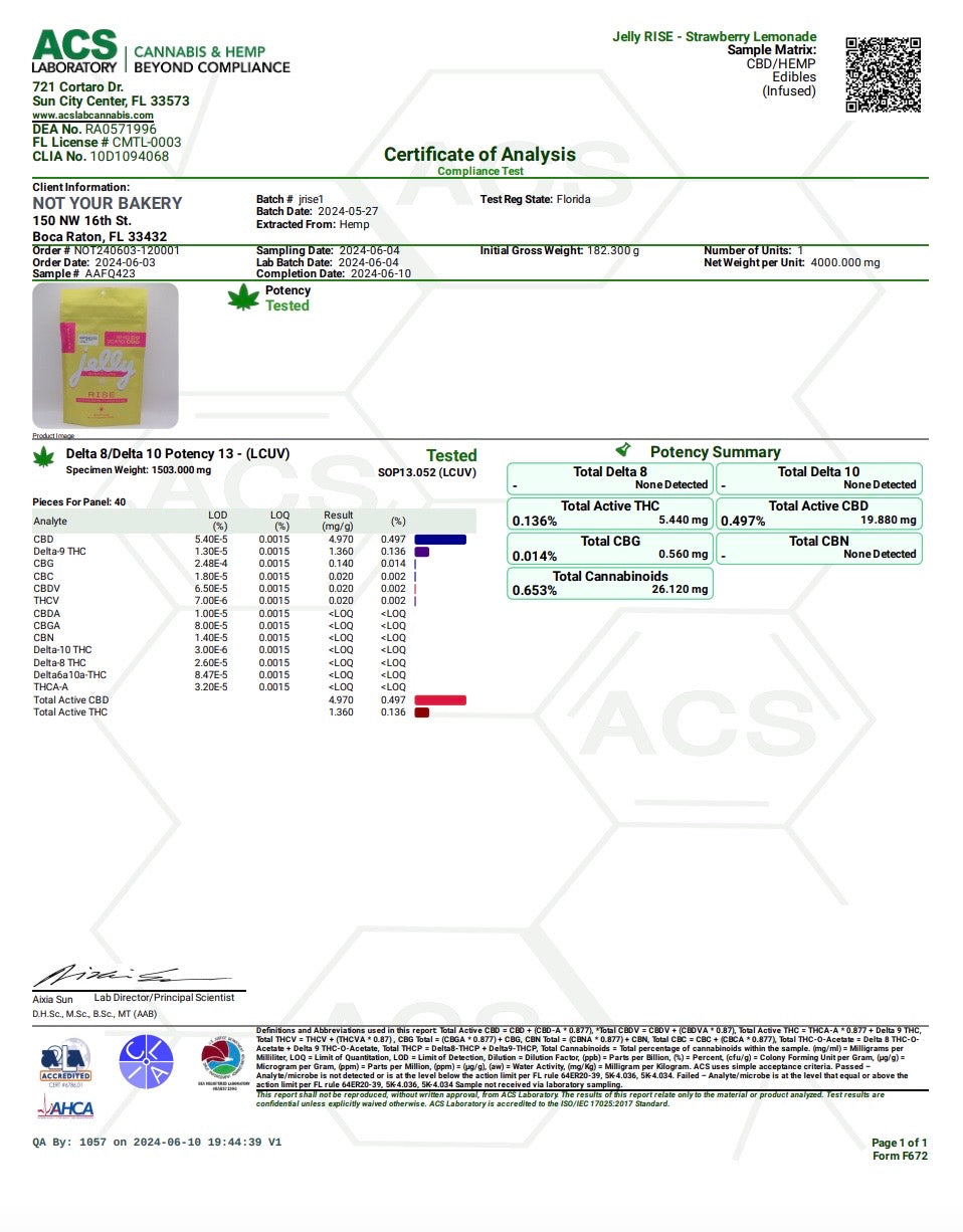 NYB Jelly Rise Gummies