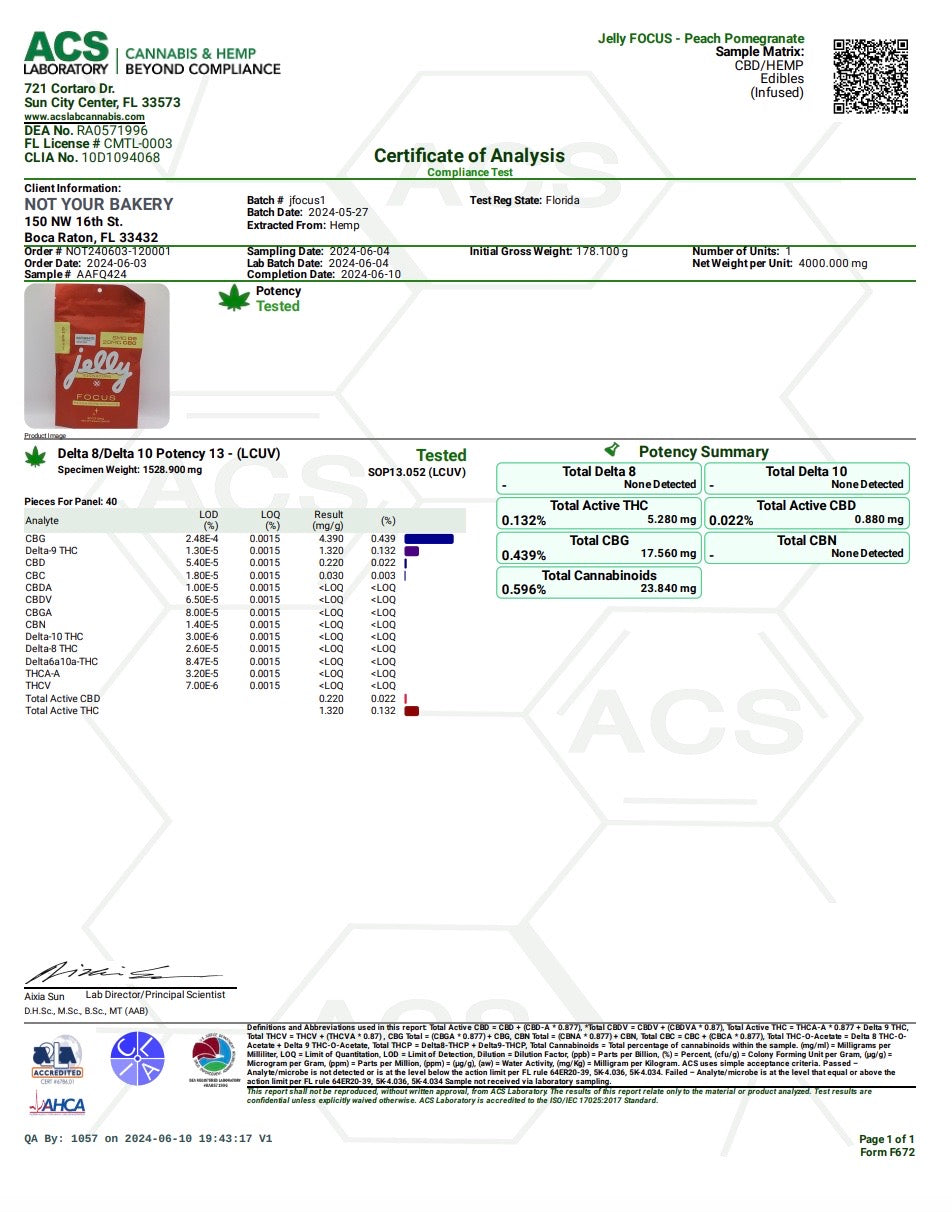 NYB Jelly Focus Gummies