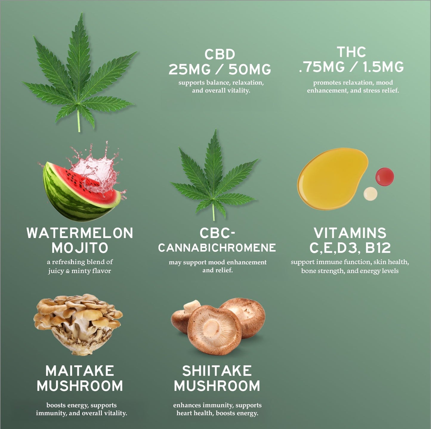 CBD Multi-Vitamin Gummies