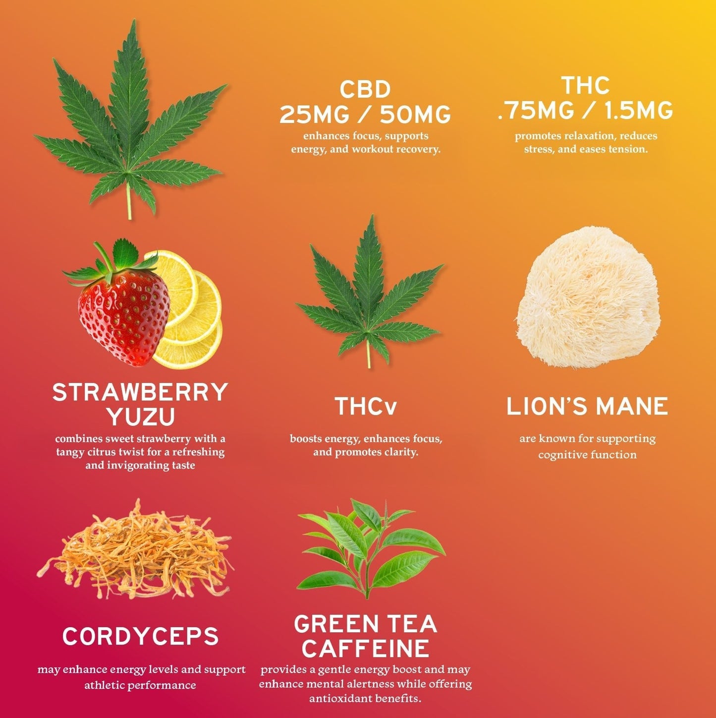 CBD Uplift Gummies for Mood & Workout