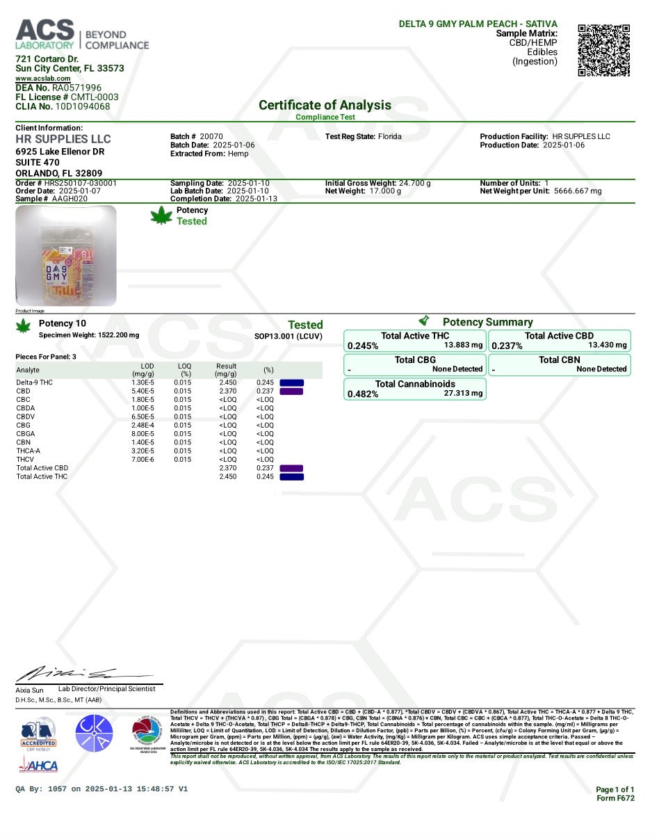 Certificate of analysis for AGFN Delta 9 Palm Peach gummies